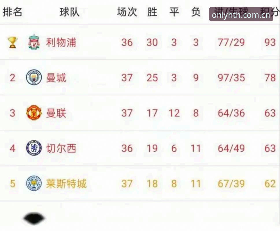 华体会hth一步到位 曼联末轮收官战实战指南:如何在华体会hth平台一手掌握英超决战动态